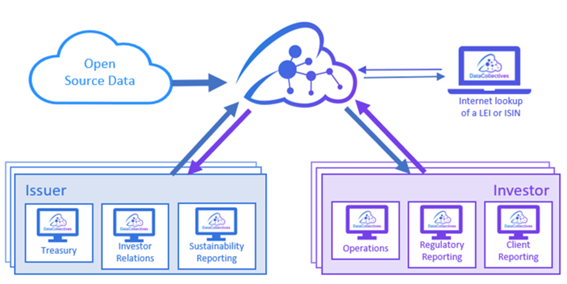 Image - Connect issuers and investors